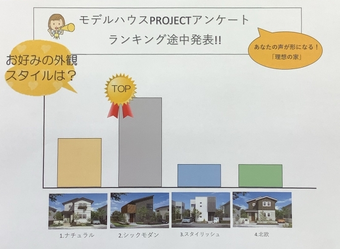 お好みの外観スタイル「モデルハウスプロジェクト【中間発表‼︎】」