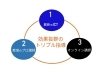 「成績アップの秘訣！効果抜群のトリプル指導で合格へ導きます！【習志野二中・習志野五中・船橋三田中・大久保小・藤崎小のお友達が通塾中の新・個別指導アシスト習志野校】」