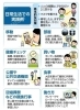 「2020/05/11　感染防止と社会経済活動両立へ実践する行動原則（公明新聞電子版より）」