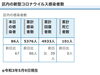 区内の新型コロナウイルス感染者数「葛飾区内の新型コロナウイルス感染者発生状況【更新日 令和3年5月11日】」
