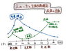 免疫機能と病気の関係「免疫学と生体防御学　バイオリンクと健康を売る　Yubi（優美）」