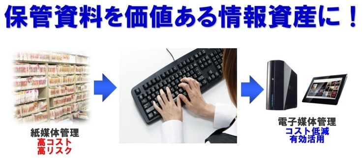 「コスト要因の保管資料を利益を産む情報資産に！「保管資料の電子化サービス」」