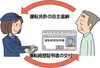 「『高齢者運転免許証自主返納サポート事業（浦安市）』」