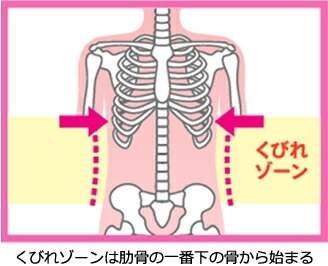 肋骨でくびれ「肋骨に注目！　肋骨でくびれ【女性専用２４時間ジム　アワード八王子】」