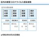 区内の新型コロナウイルス感染者数「葛飾区内の新型コロナウイルス感染者発生状況【更新日 令和3年5月27日】」