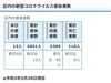 区内の新型コロナウイルス感染者数「葛飾区内の新型コロナウイルス感染者発生状況【更新日 令和3年5月28日】」