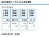 区内の新型コロナウイルス感染者数「葛飾区内の新型コロナウイルス感染者発生状況【更新日 令和3年5月29日】」