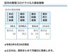 区内の新型コロナウイルス感染者数「葛飾区内の新型コロナウイルス感染者発生状況【更新日 令和3年6月1日】」