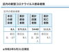 区内の新型コロナウイルス感染者数「葛飾区内の新型コロナウイルス感染者発生状況【更新日 令和3年6月2日】」