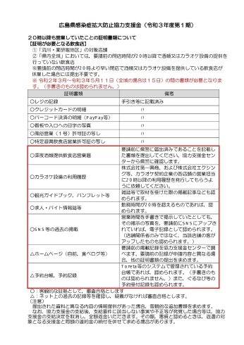 営業証明「協力支援金申請書類の20時以降の営業証明につて」