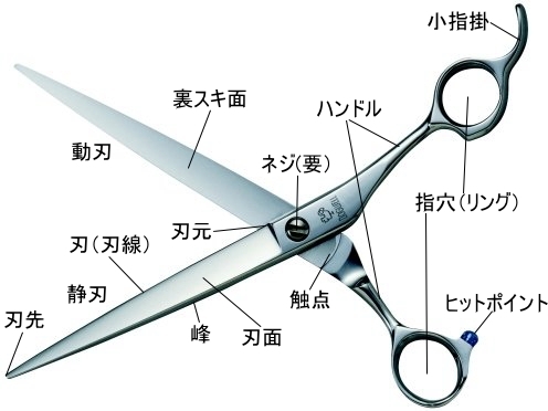 「～ボクとハサミの物語～」