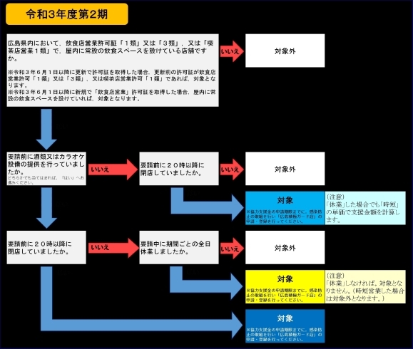 「協力支援金（令和３年度第２期）申請書類」