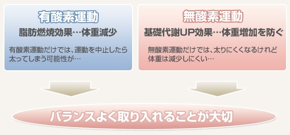 筋トレ＋有酸素「ジムでおすすめのの流れとトレーニング時間【女性専用２４時間ジムアワード八王子】」