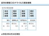 区内の新型コロナウイルス感染者数「葛飾区内の新型コロナウイルス感染者発生状況【更新日 令和3年7月2日】」
