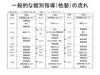 ⇑上表は当塾の授業内容ではありません。「その個別指導、何分間があなたのための授業ですか？」