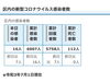 区内の新型コロナウイルス感染者数「葛飾区内の新型コロナウイルス感染者発生状況【更新日 令和3年7月2日】」
