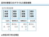 区内の新型コロナウイルス感染者数「葛飾区内の新型コロナウイルス感染者発生状況【更新日 令和3年7月7日】」