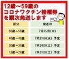 「12歳から59歳の方に新型コロナワクチン接種券付きクーポン券を順次発送します！」