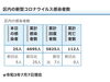 区内の新型コロナウイルス感染者数「葛飾区内の新型コロナウイルス感染者発生状況【更新日 令和3年7月9日】」