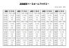 スクール状況「無料体験キャンペーン！今月で終了です！駐車場完備！雨でも遊べるニッケコルトンバッティングドーム」