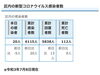 区内の新型コロナウイルス感染者数「葛飾区内の新型コロナウイルス感染者発生状況【更新日 令和3年7月9日】」