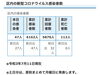 区内の新型コロナウイルス感染者数「葛飾区内の新型コロナウイルス感染者発生状況【更新日 令和3年7月12日】」