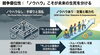 障害者雇用　スライド7：結論（痛みを伴うシフトチェンジ）「【障がい者雇用】障害者雇用が企業の生存戦略になる。　/（株）トゥー・トゥー　」