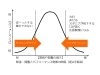 簡単な方法でメンタルをコントロールしましょう。「「サイキングアップ」ってご存じですか?」