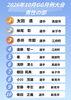 「【結果発表】令和8年度 グラウンドゴルフ10月月例大会を開催しました」