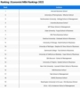 経済学 MBA 世界ランキング「副代表 フランスMBAへの挑戦記23/24② EDHEC?(受験編) × CRedu」