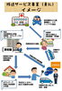移送サービス事業（勇払）のイメージ図です！「移送サービス事業（勇払）ボランティア募集！！」