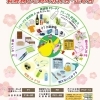 水戸のごみ分別のススメ　その4　有害ごみについて