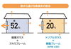 窓からの熱損失20%に軽減。「トリプルガラスの断熱効果ってどうなの？【浦安・行徳の地域密着型リフォーム青山】」