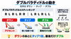 「パラディドルを高速化するコツ｜アクセント・タップ・ダブルを叩き分ける意識と練習法」