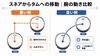 滑らかな腕の動きで演奏効率アップ「ブロークンダブルストローク練習のコツ｜腕の動きと音量バランスの考え方」