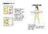「便秘解消のためのマッサージと運動」
