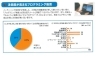 新しく習わせたい習い事で1位「プログラミング教室のご案内です」