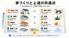 着実に上達を支える信頼のおける土台「「基礎→応用→実践→成果」すべての上達に共通する成長の流れについて」