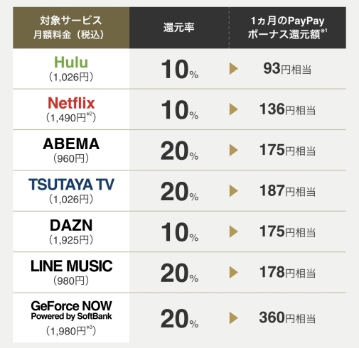 「ソフトバンクユーザーなら超お得！」