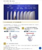 「HOYA独自の累進レンズ　両面複合設計【BOOM】」