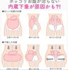 体が重いのは「太った」からじゃない？「【朗報】体が重いのは「太った」からじゃない？今日が運命の分かれ道。」