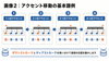 リズムにアクセントを効かせる！「ブロークン・ダブルストロークでフィルインの幅を広げる練習アイデア」