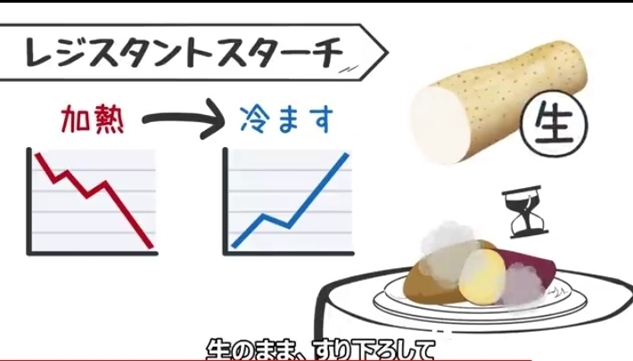 冷やすと増える「おならの臭い無くす食べもん☺️」