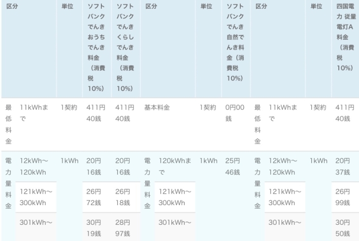 　「ゲーム感覚で楽しくでんきを節電しませんか？」