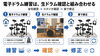 電子ドラムと生ドラムで効率良く練習「電子ドラムだけでも上達できる？ 生ドラム確認と組み合わせるコツ」