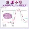 生理周期が長い「生理不順とは？」