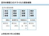 区内の新型コロナウイルス感染者数「葛飾区内の新型コロナウイルス感染者発生状況【更新日 令和3年7月14日】」