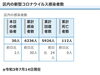 区内の新型コロナウイルス感染者数「葛飾区内の新型コロナウイルス感染者発生状況【更新日 令和3年7月16日】」