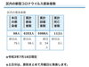 区内の新型コロナウイルス感染者数「葛飾区内の新型コロナウイルス感染者発生状況【更新日 令和3年7月20日】」