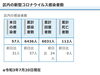 区内の新型コロナウイルス感染者数「葛飾区内の新型コロナウイルス感染者発生状況【更新日 令和3年7月21日】」